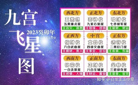 九宫飞星2023|2023年流年九宫飞星新鲜出炉,布置一番会让你在流年有好的开始